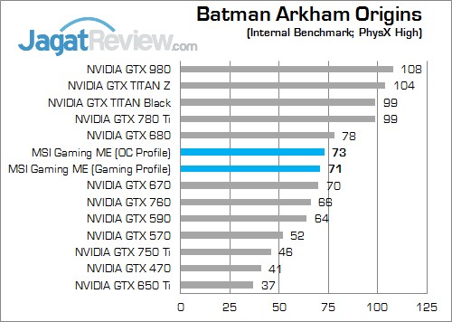 Review MSI GTX 960 Gaming 100 Million Edition: Gaming dengan Nuansa Hijau 2 BAO ON