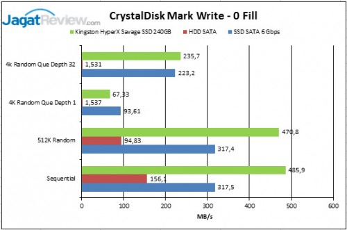Review Kingston HyperX Savage 240GB: SSD Multiguna Kinerja Tinggi 10 CrystalDisk-Mark-Write-0-Fi