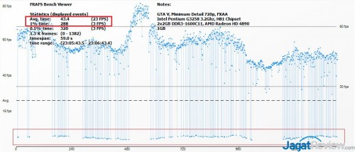 Performance Test: GTA V dengan PC Lawas Berumur 7 Tahun 2 GTAV_performance_G3258
