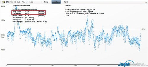 Performance Test: GTA V dengan PC Lawas Berumur 7 Tahun 3 GTAV_performance_Q6600