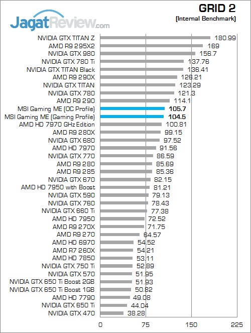 Review MSI GTX 960 Gaming 100 Million Edition: Gaming dengan Nuansa Hijau 5 Grid 2