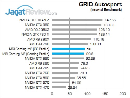 Review MSI GTX 960 Gaming 100 Million Edition: Gaming dengan Nuansa Hijau 6 Grid Auto