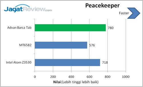 Review Advan Barca Tab: Tablet Android Octa-Core untuk Fans FC Barcelona 15 Hasil Benchmark Advan Barca Tab (1)