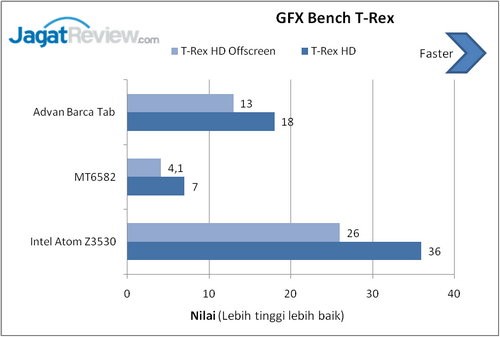 Review Advan Barca Tab: Tablet Android Octa-Core untuk Fans FC Barcelona 13 Hasil Benchmark Advan Barca Tab (10)