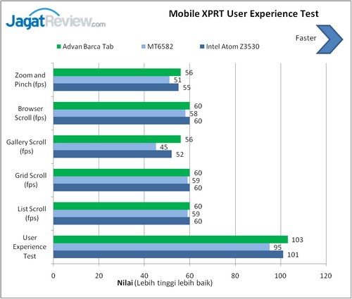 Review Advan Barca Tab: Tablet Android Octa-Core untuk Fans FC Barcelona 11 Hasil Benchmark Advan Barca Tab (3)