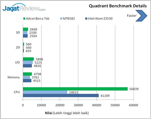 Review Advan Barca Tab: Tablet Android Octa-Core untuk Fans FC Barcelona 5 Hasil Benchmark Advan Barca Tab (7)