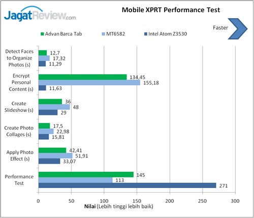 Review Advan Barca Tab: Tablet Android Octa-Core untuk Fans FC Barcelona 10 Hasil Benchmark Advan Barca Tab (9)