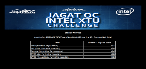 Report: JagatOC Intel XTU Challenge, 31 Maret 2015 7 Intel XTU Challenge Q1