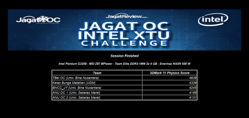 Report: JagatOC Intel XTU Challenge, 31 Maret 2015 8 Intel XTU Challenge Q2