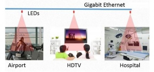 Inovasi WiFi Terbaru Hasilkan Bandwidth 10x Lebih Kencang 1 LED