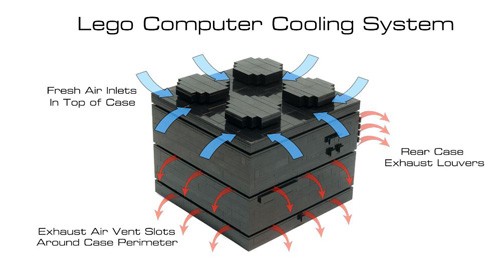 Bukan Mainan, Lego Raksasa Ini Adalah Sebuah PC 3 Lego-2