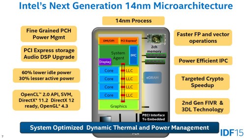 Hands-on Review Intel Core M-5Y10: 14nm Hemat Energi untuk Perangkat Fanless 1 NextGen14nm