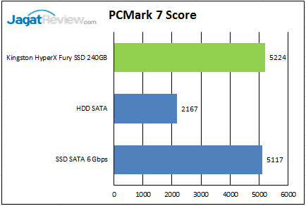 Review Kingston HyperX Savage 240GB: SSD Multiguna Kinerja Tinggi 11 PCMark-7_02