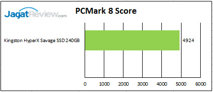 Review Kingston HyperX Savage 240GB: SSD Multiguna Kinerja Tinggi 13 PCMark-8