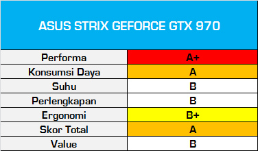 Test Perbandingan 9 VGA NVIDIA GeForce GTX 970 13 TestPerbandinganGTX970_ScoreCard_ASUS_STRIX_GTX970