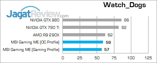 Review MSI GTX 960 Gaming 100 Million Edition: Gaming dengan Nuansa Hijau 4 WD