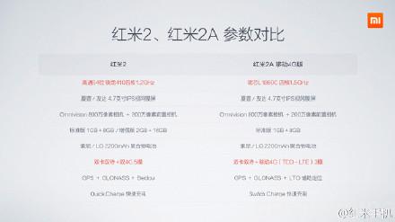 Xiaomi Luncurkan Redmi 2A di Cina 3 Xiaomi Redmi 2A - Spesifikasi
