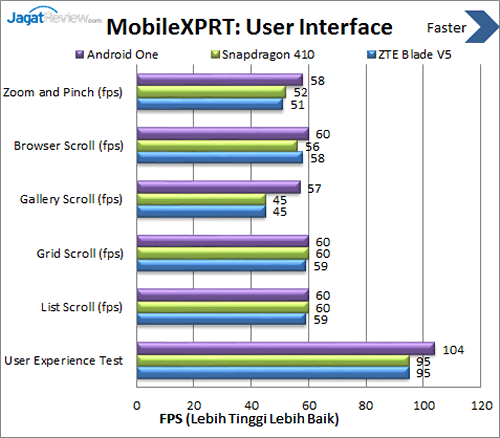 ZTE Blade V5 - Benchmark MobileXPRT User Interface