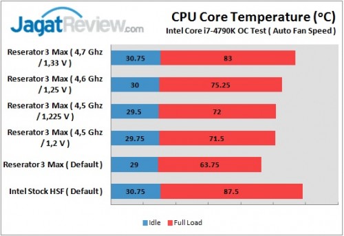 Zalman Reserator 3 Max OC