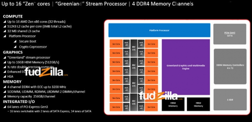 AMD Zen, APU Masa Depan dengan CPU 16-core, DDR4, dan GPU Greenland? 1 amd zen 01