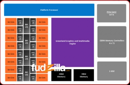 AMD Zen, APU Masa Depan dengan CPU 16-core, DDR4, dan GPU Greenland? 18 amd zen 02