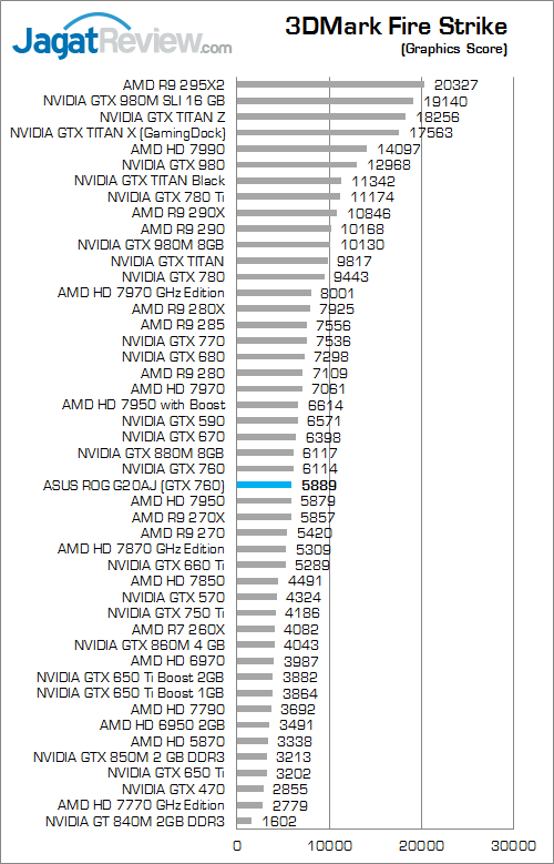 asus rog g20aj 3dmark fire strike b