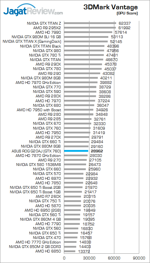 asus rog g20aj 3dmark vantage b