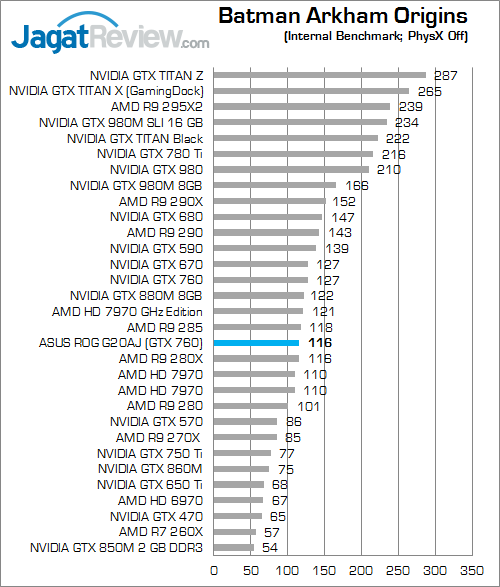 Review ASUS ROG G20AJ: PC Gaming Berbodi Ramping 1 asus rog g20aj batman arkham origins 01