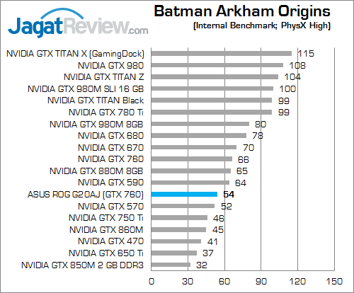 Review ASUS ROG G20AJ: PC Gaming Berbodi Ramping 2 asus rog g20aj batman arkham origins b