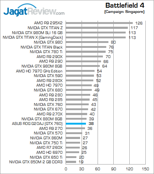 Review ASUS ROG G20AJ: PC Gaming Berbodi Ramping 1 asus rog g20aj battlefield 4