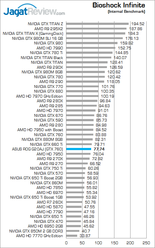 Review ASUS ROG G20AJ: PC Gaming Berbodi Ramping 2 asus rog g20aj bioshock infinite