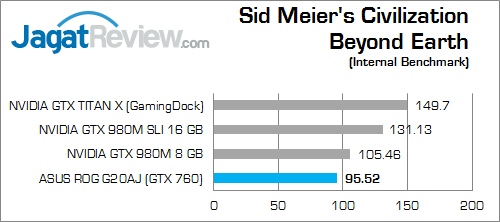 Review ASUS ROG G20AJ: PC Gaming Berbodi Ramping 7 asus rog g20aj civilitation beyond earth