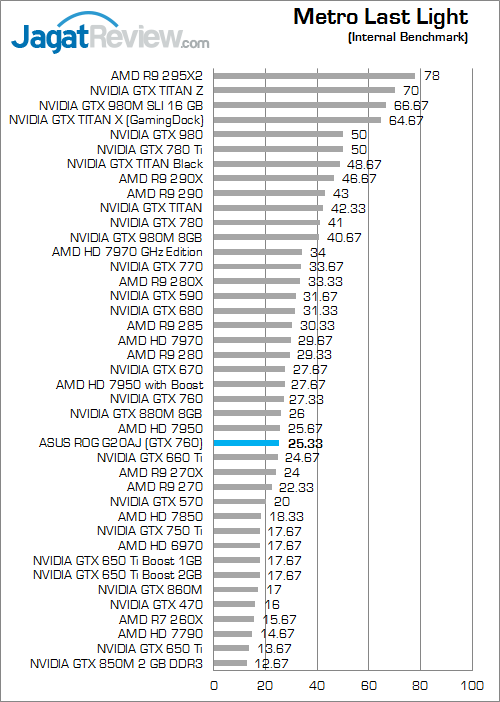 Review ASUS ROG G20AJ: PC Gaming Berbodi Ramping 4 asus rog g20aj metro last light