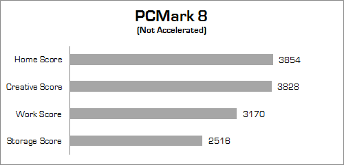 Review ASUS ROG G20AJ: PC Gaming Berbodi Ramping 2 asus rog g20aj pcmark 8 v2