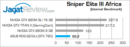 Review ASUS ROG G20AJ: PC Gaming Berbodi Ramping 5 asus rog g20aj sniper elite 3 afica