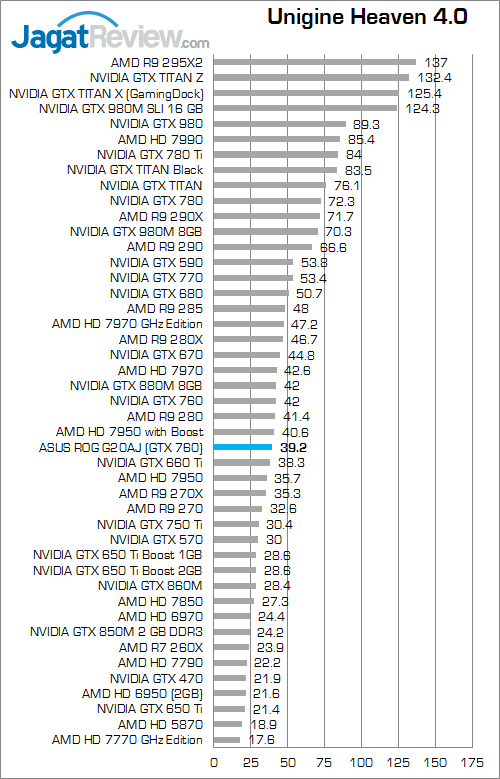 asus rog g20aj unigine heaven 4