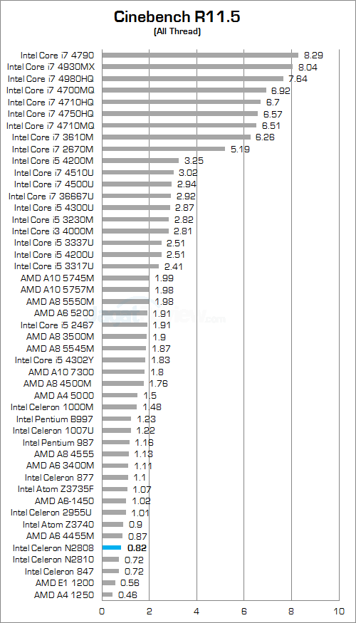 ecs liva x cinebench r115a