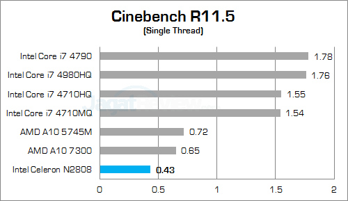 ecs liva x cinebench r115b