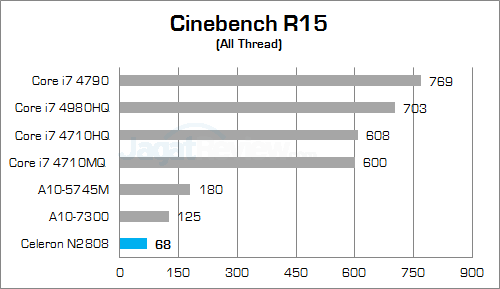 ecs liva x cinebench r15a