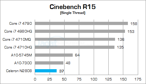ecs liva x cinebench r15b