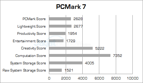 ecs liva x pcmark7 detail score