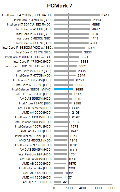 ecs liva x pcmark7 round up