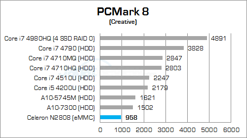 ecs liva x pcmark8 creative