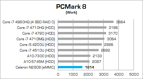 ecs liva x pcmark8 work