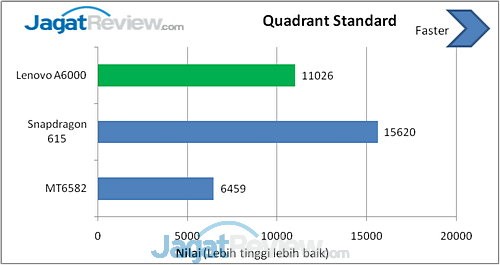 Review Lenovo A6000: Smartphone Android 4G Vibe UI Murah 4 image004