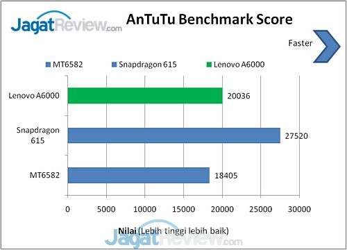 Review Lenovo A6000: Smartphone Android 4G Vibe UI Murah 7 image012