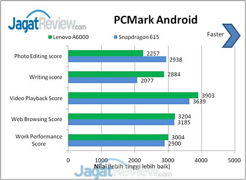 Review Lenovo A6000: Smartphone Android 4G Vibe UI Murah 10 image013