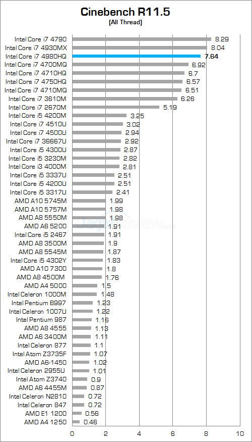 msi gt80 2qe titan sli cinebench r115 a