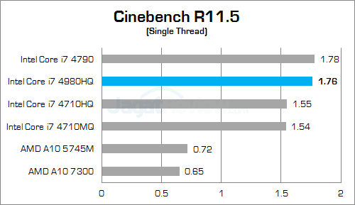msi gt80 2qe titan sli cinebench r115 b fix