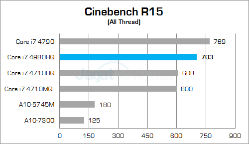 msi gt80 2qe titan sli cinebench r15 a